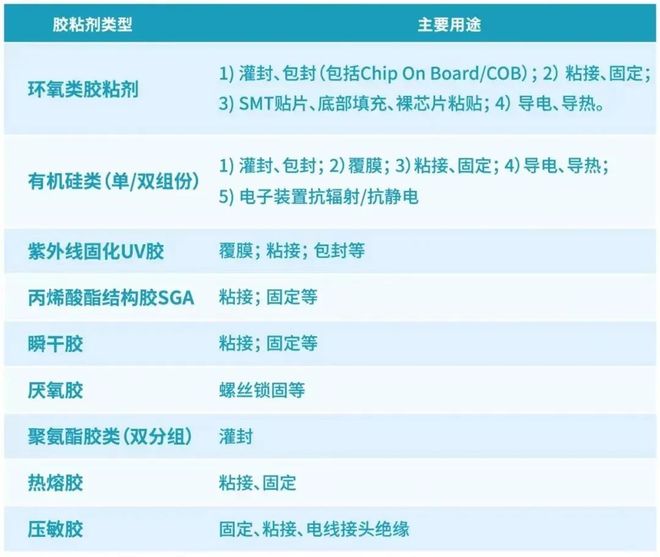 【5G消费电子领域的胶粘剂】其具体应用是怎样的？