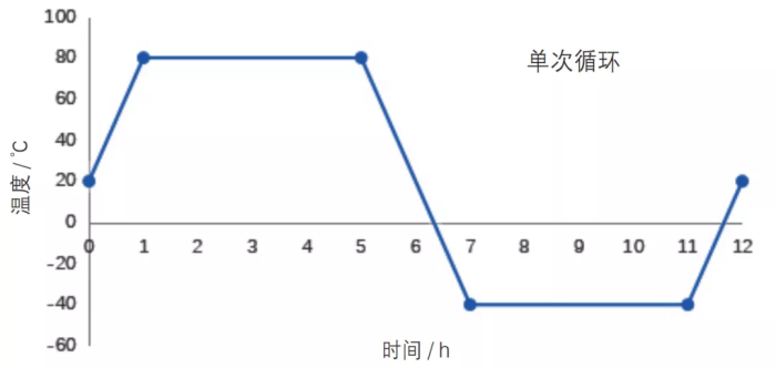 动力电池结构胶3.png