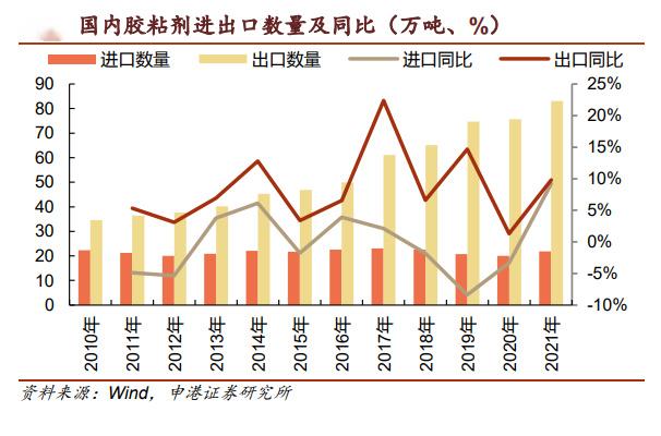 胶粘剂.jpg
