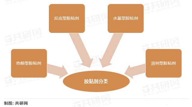 【中国胶粘剂】市场分析：各省胶粘剂行业专利申请统计情况