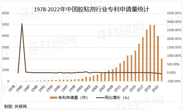 电子胶粘剂2.png