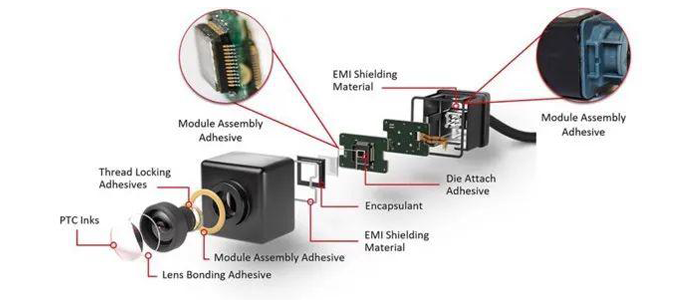摄像头模组粘接胶水.png