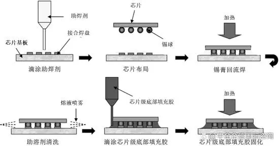 【环氧塑封料/电子胶粘剂】关于2023年全球及中国行业市场运行现状分析