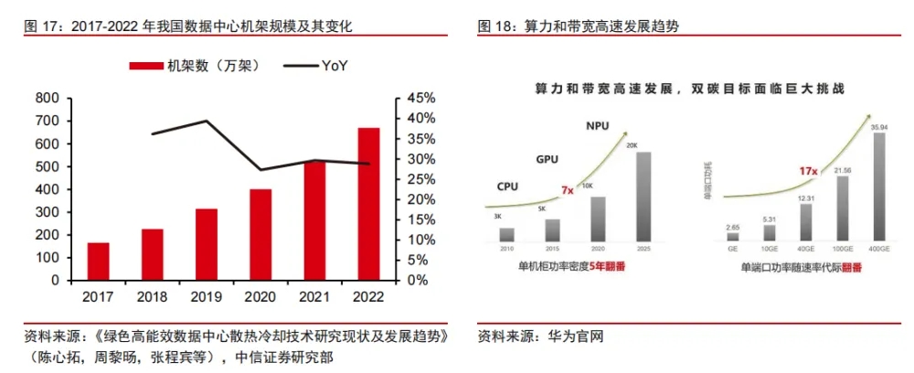 【高性能导热材料】需求激增？来由：AI算力＋Chiplet先进封装双重提振需求！