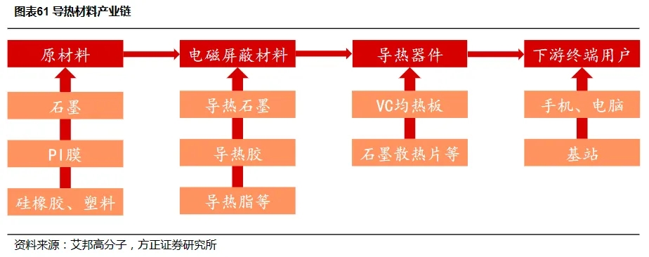 导热材料.jpg