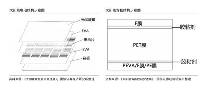 光伏用胶粘剂.png