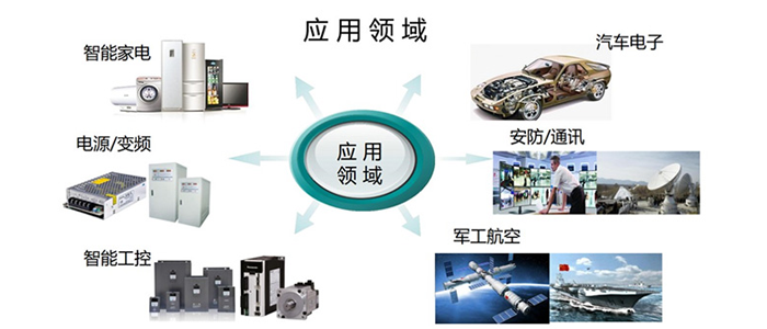 三防漆应用领域.png