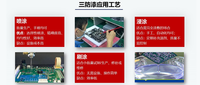 三防漆应用工艺_.png