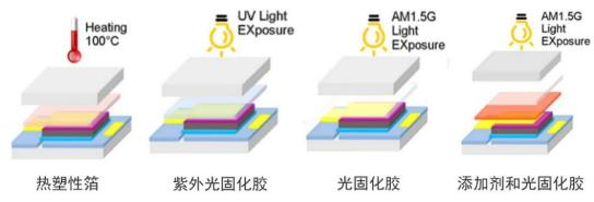 【丁基密封胶】在光伏行业的应用展望