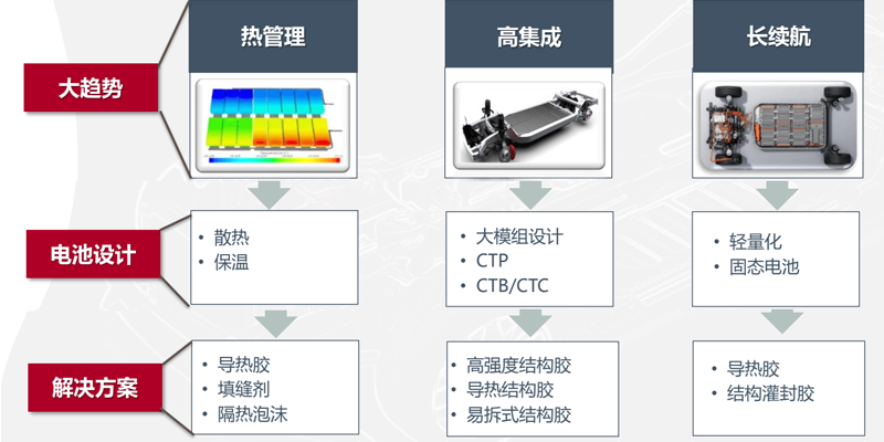 新能源汽车电池用胶_.png