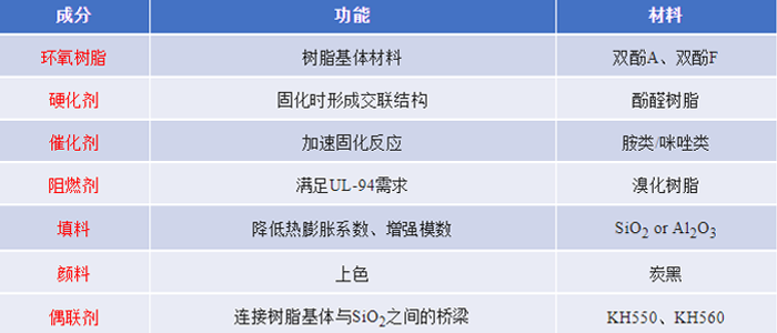 芯片填充胶.png