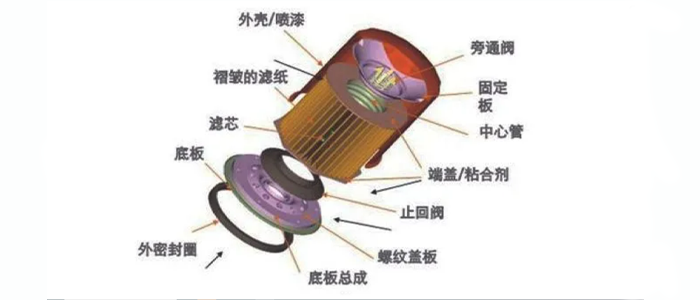 汽车油滤芯胶粘剂.png