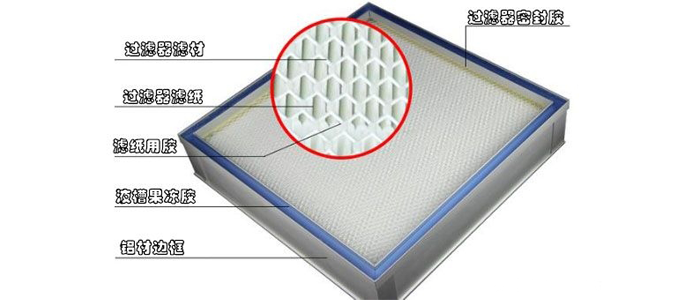 【空气过滤器密封胶】降低设备更换频率，提升车间空气质量