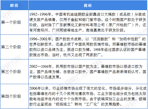 硅酮密封胶1.png