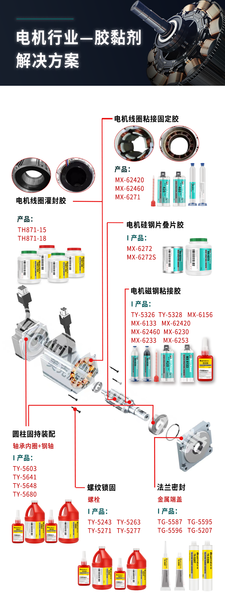 电机行业胶黏剂解决方案 1-1.png