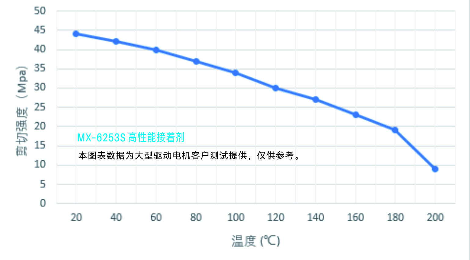 MX-6253s 剪切强度.jpg