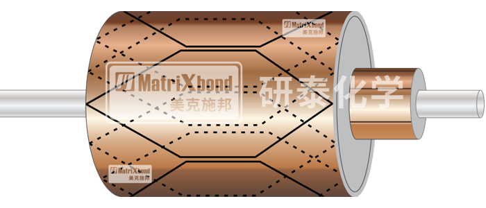 【空心杯电机线圈胶】提升电机性能、保障运行安全